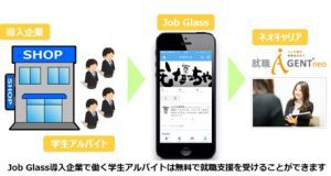 jobglass
