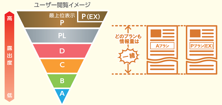 バイトル サービス 株式会社ネオキャリア