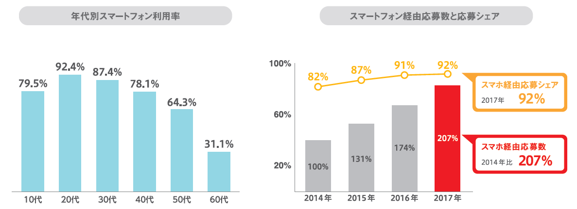 バイトル サービス 株式会社ネオキャリア