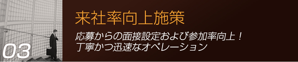 来社率向上施策
