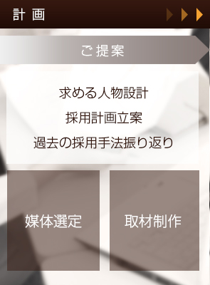計画