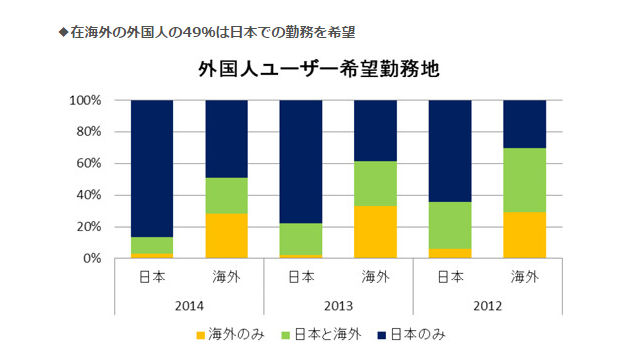 外国人希望勤務地