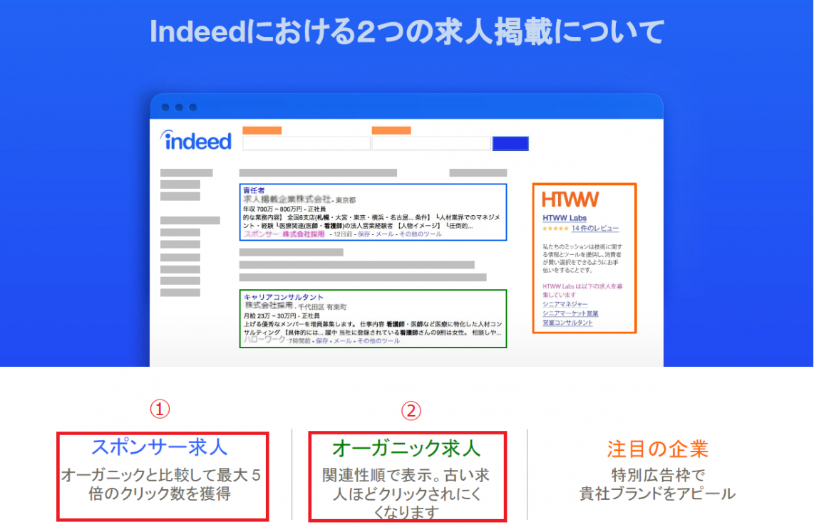 Indeed インディード とは 仕組み 特徴 効果 メリットを解説 求人広告代理店one