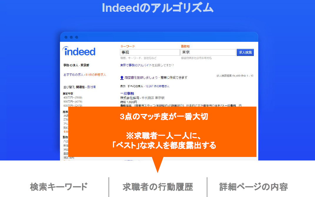 Indeed インディード とは 仕組み 費用 効果 特徴 メリットを徹底解説 採用ポータル