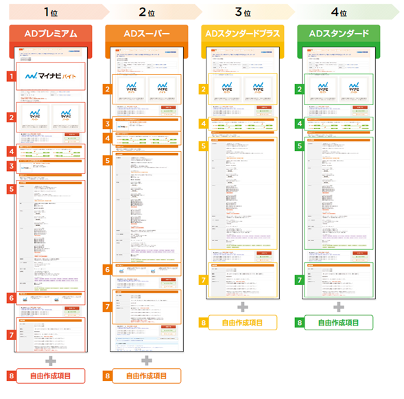 マイナビバイトの掲載プラン