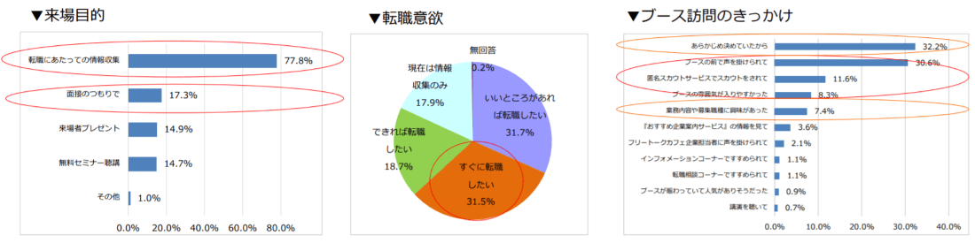 typeエンジニア転職フェアの特徴