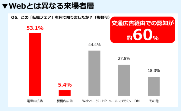 フェアならではの来場者層