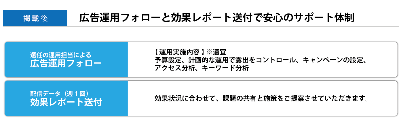 Indeed（インディード）の広告運用フォローと効果レポート送付で安心のサポート体制