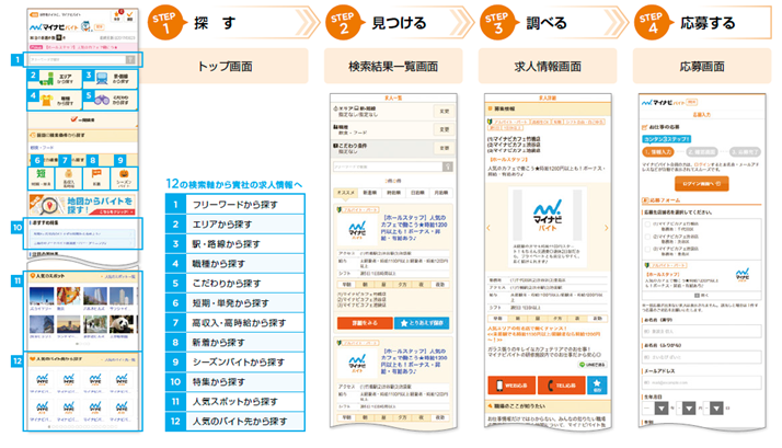人気の製品 マイナビバイト✕モンスターハンター4G 当選品セット 