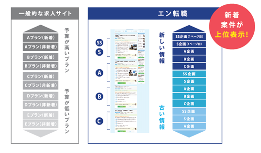 特徴｜エン転職