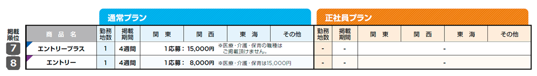 マイナビバイト✕モンスターハンター4G 当選品セット ノベルティグッズ