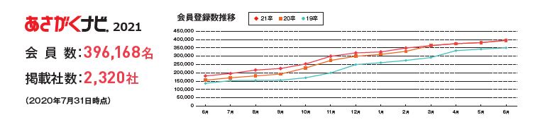あさがくナビ 新卒採用向けダイレクトリクルーティングサービスの料金 特徴や導入事例のご紹介 ネオキャリア 採用支援サービスポータルサイト