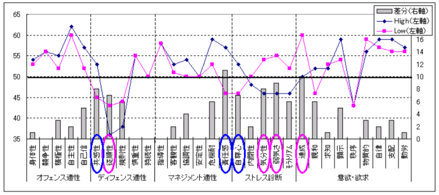 ハイ・ロー分析例