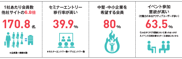 あさがくナビ 新卒採用向けダイレクトリクルーティングサービスの料金 特徴や導入事例のご紹介 ネオキャリア 採用支援サービスポータルサイト