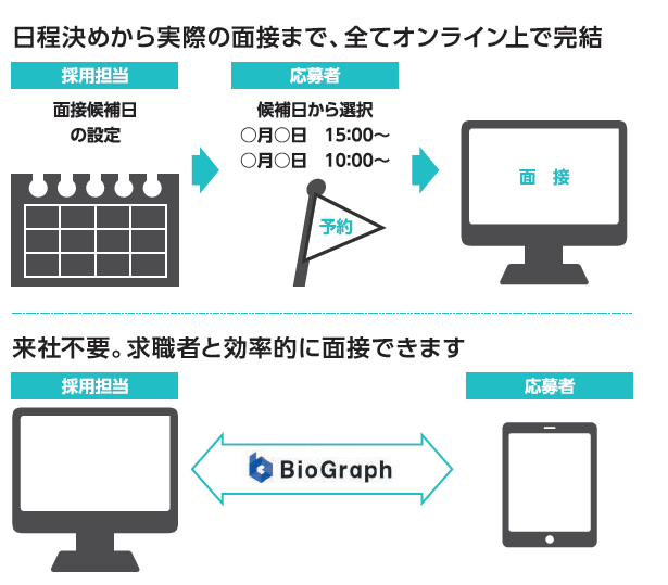 Re就活WEB面接オンライン完結