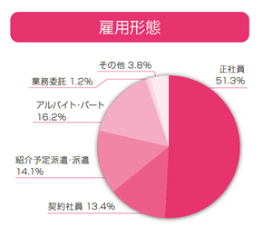 転職 女 タイプ の