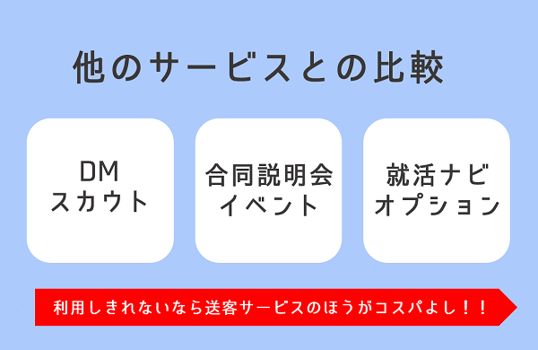 新卒送客サービスとその他の母集団形成手法の比較