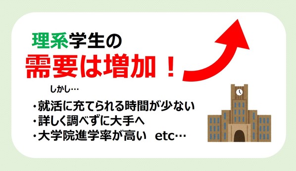 2021年最新版 理系学生の就活動向 効果的な採用手法とは 採用ポータル