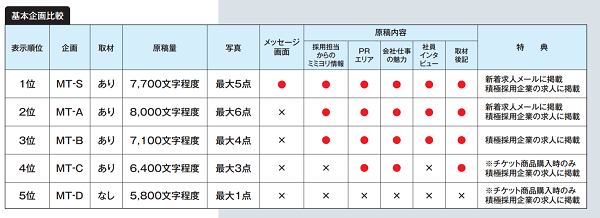 基本企画比較