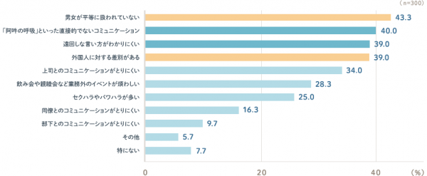 日本で働く外国人の意識調査
