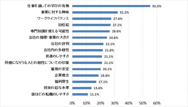 日本就労者の本音
