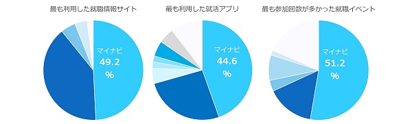 2022 マイナビ