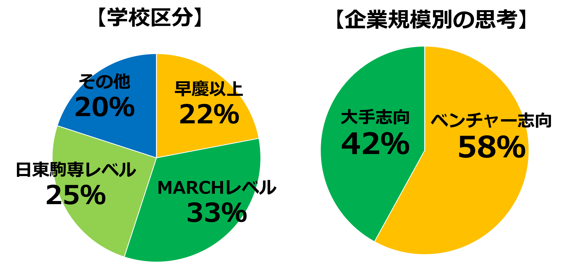 ジョブトラ 新卒採用向けイベントの料金や特徴 ネオキャリア 採用支援サービスポータルサイト