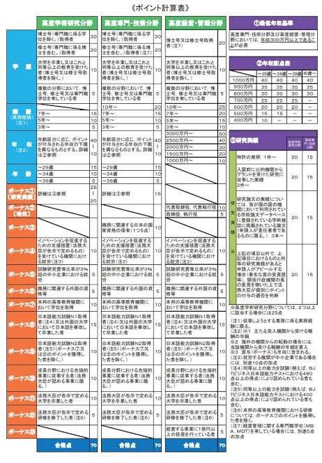 ポイント計算表