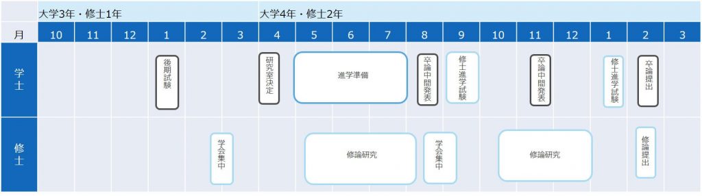 機電系学生の学事日程