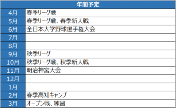 野球部年間行事