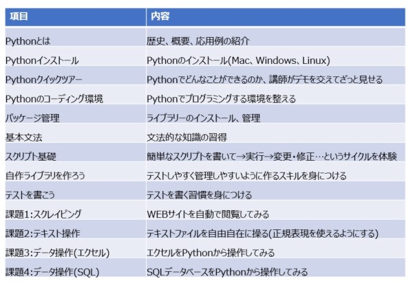 Pythonコース