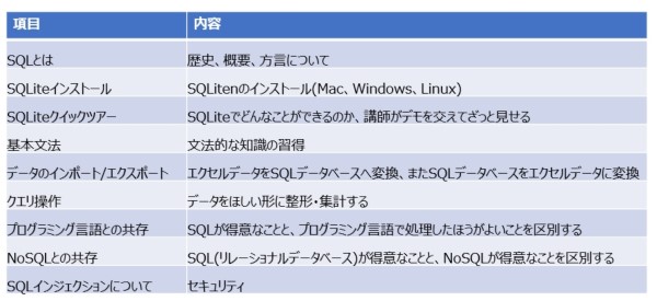 SQL基礎コース