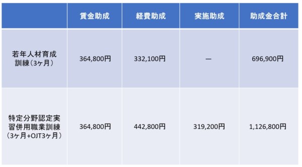 IT研修受給例