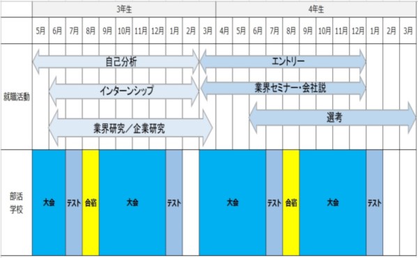 体育会学生の採用スケジュール