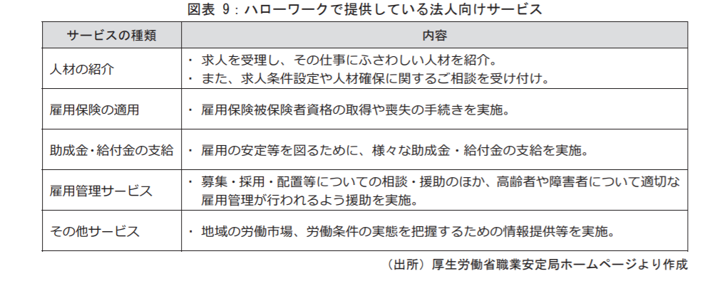 ハローワークの法人向けサービス