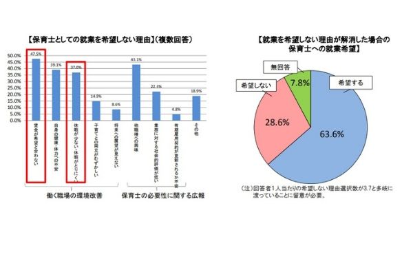 就業希望者が増えない理由