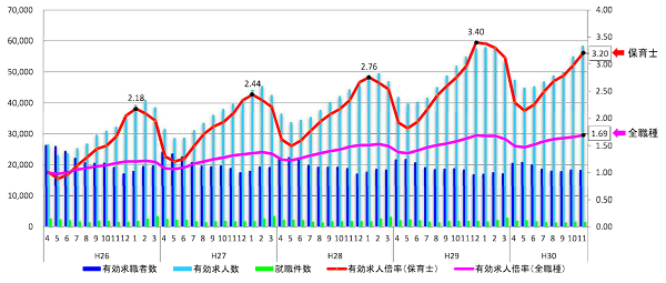 保育業界の市況データ