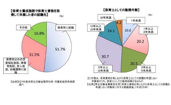 就業希望者が増えない理由