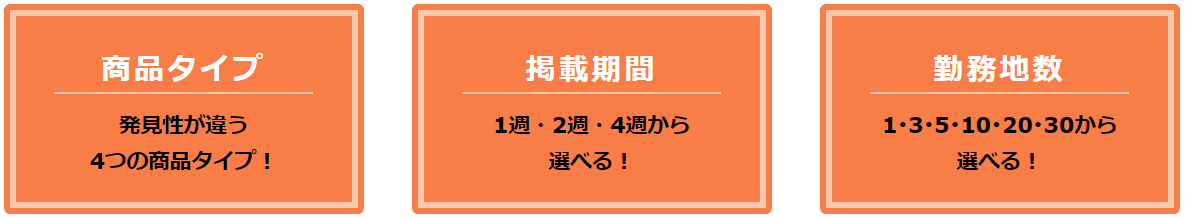 フロム・エーナビの掲載プラン