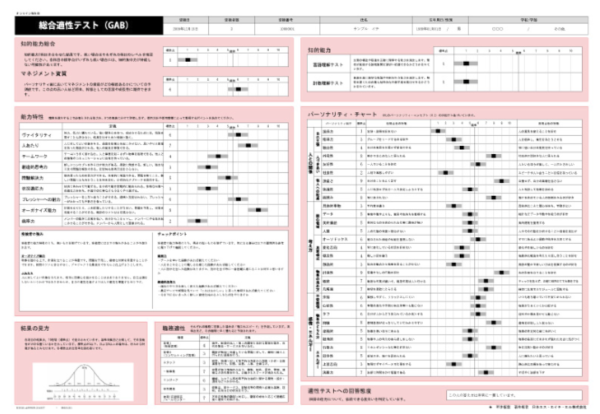 就活 適性 検査 と は