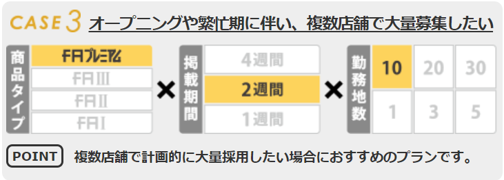 フロム・エーナビの掲載プラン事例