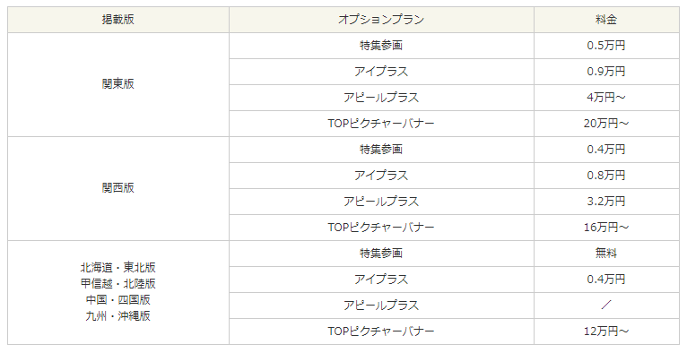 フロム・エーナビのオプション料金