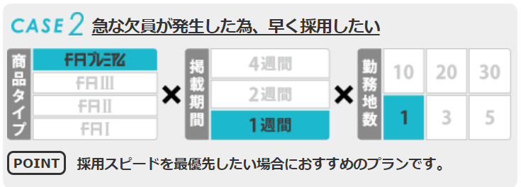 フロム・エーナビの掲載プラン事例