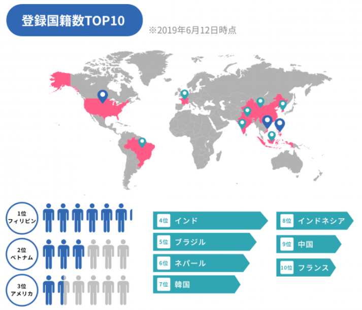 YOLO WORKの登録国籍