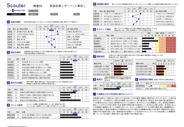 適性 検査 Tal 彼氏にTALテストやってもらったら「模型の卵」を選んでたけど受かった話｜すいか｜note