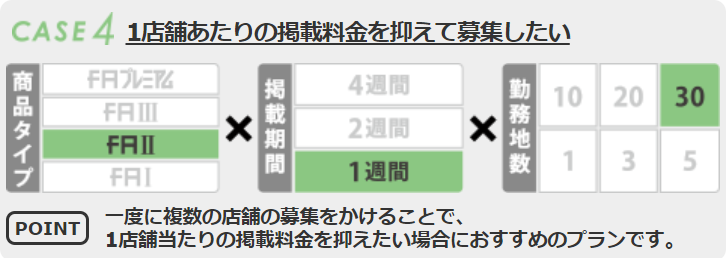 フロム・エーナビの掲載プラン事例