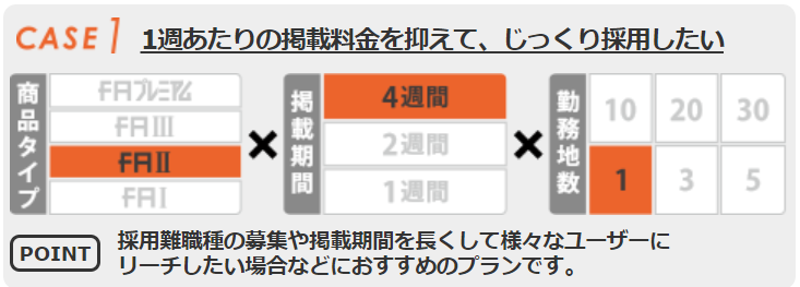 フロム・エーナビの掲載プラン事例