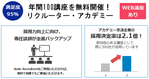 doda Recruiters（デューダ・リクルーターズ）のWeb講座「リクルーター・アカデミー」