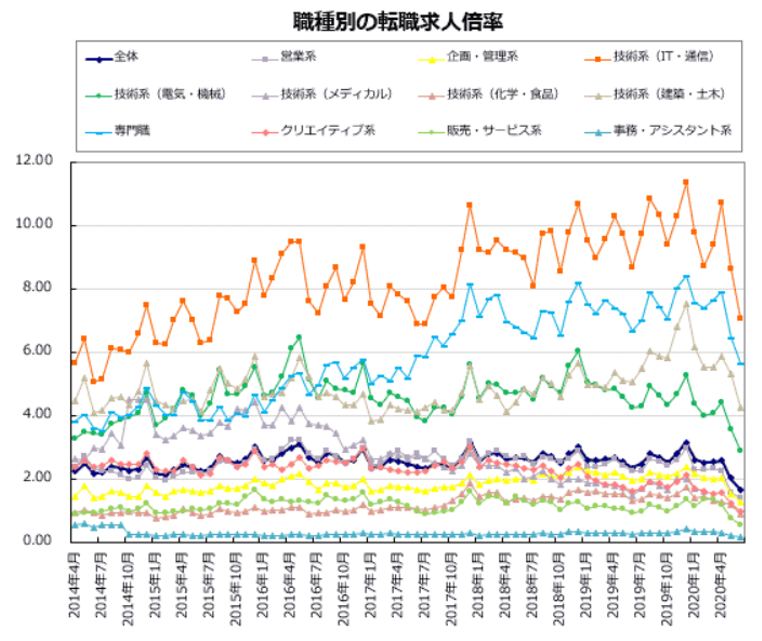 コロナ 営業 職 コロナ禍でこそ差がつく営業職の仕事方法｜転職鉄板ガイド