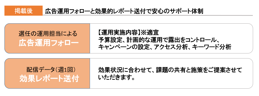 スタンバイ掲載後の運用フォロー